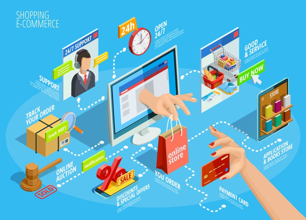 What's Trending in Online Shopping? 5 Ecommerce Patterns You Should Definitely Know About